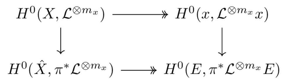 2017-12-10-kodaira-blowup.png